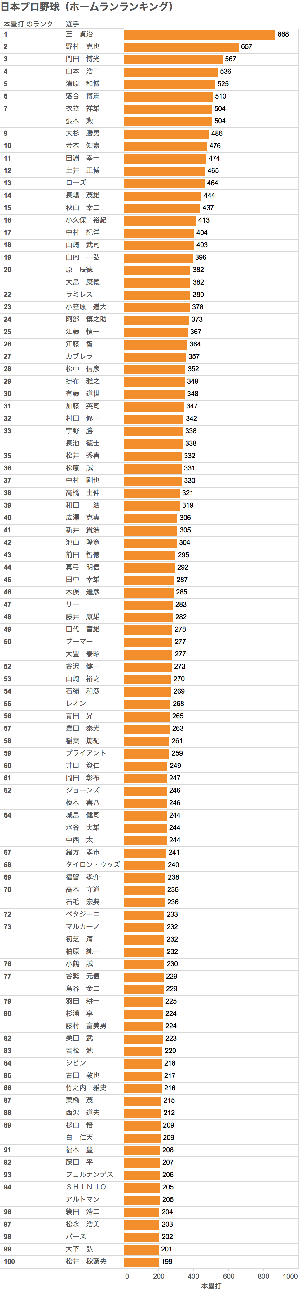 tableau_%e3%82%af%e3%83%a9%e3%82%b9%e3%82%bf%e3%83%bc%e5%88%86%e6%9e%9002