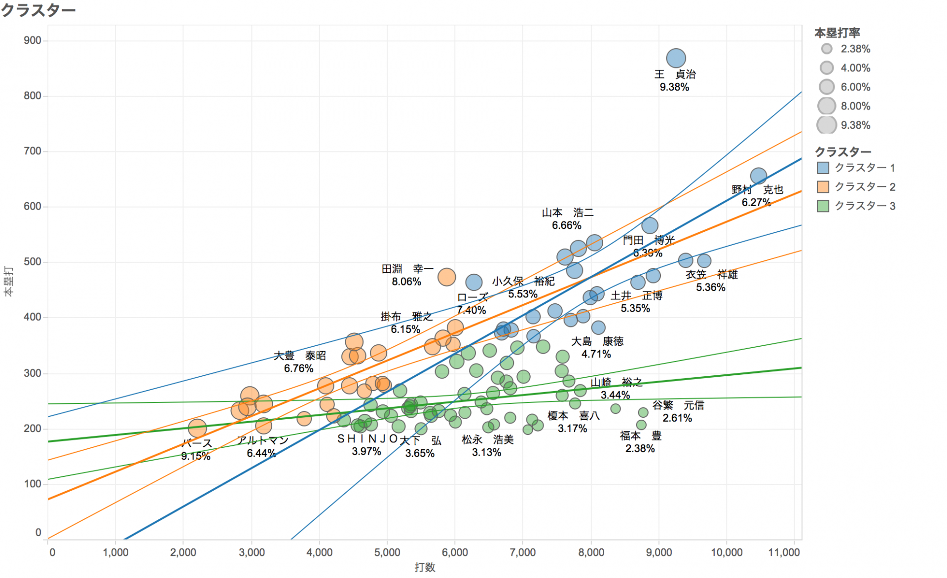 tableau_%e3%82%af%e3%83%a9%e3%82%b9%e3%82%bf%e3%83%bc%e5%88%86%e6%9e%9004