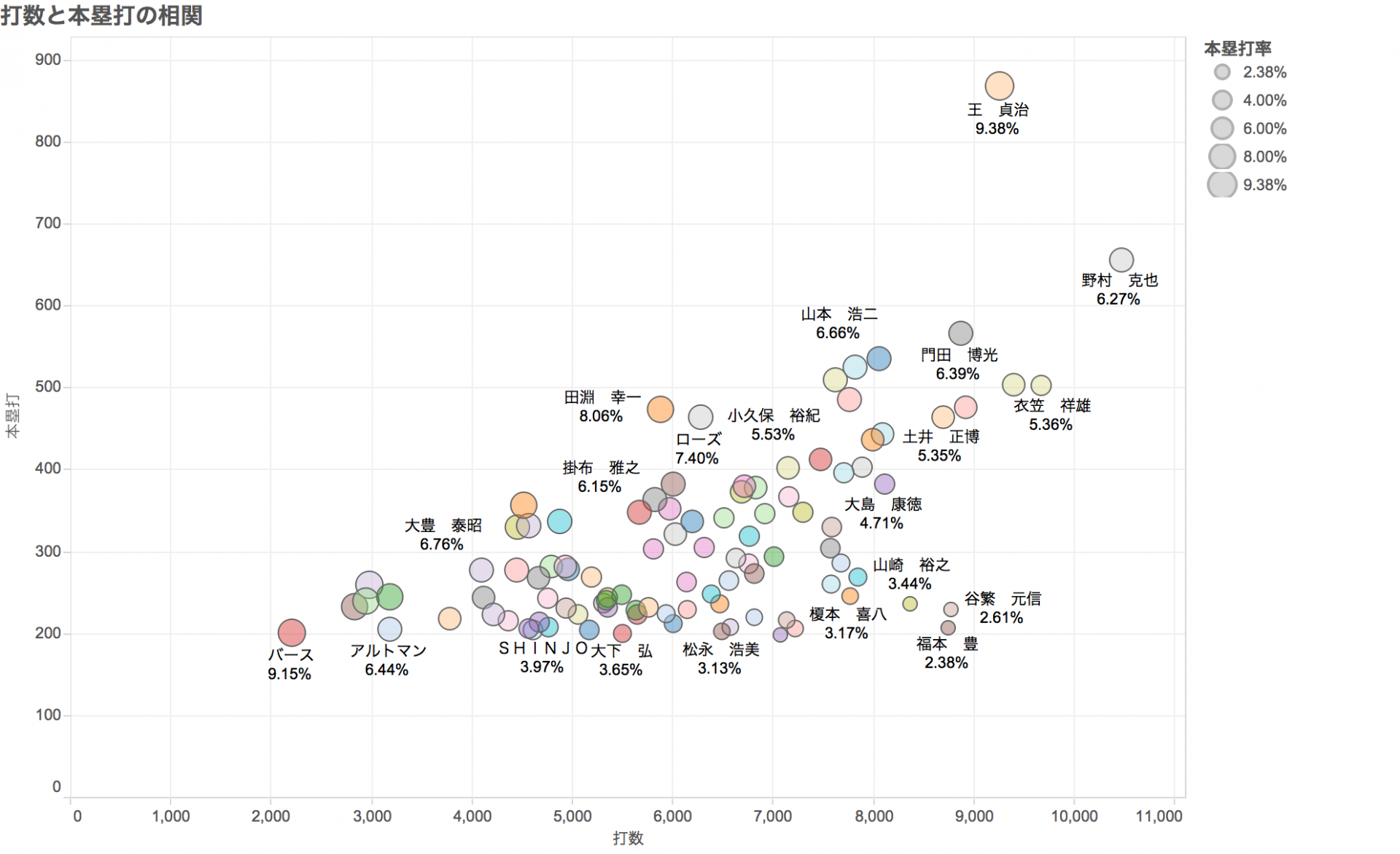 tableau_%e3%82%af%e3%83%a9%e3%82%b9%e3%82%bf%e3%83%bc%e5%88%86%e6%9e%9003